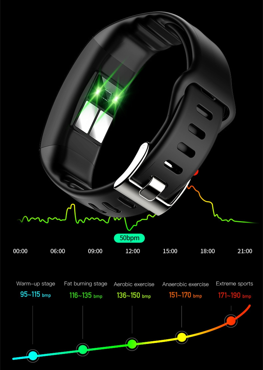 スポーツブレスレット健康ウォッチ ECG 心拍数 血中酸素  - Fall Detection Watch のレビューと価格